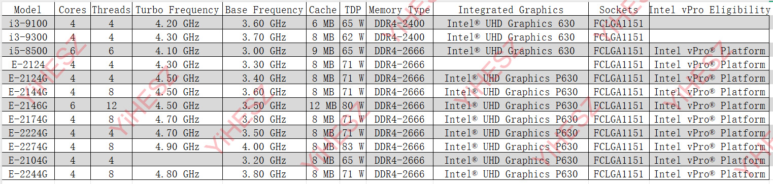Płyta główna NAS 8-Bay C246 Vp – Nas Motherboard 8 Sata Mini Itx recenzja i cena